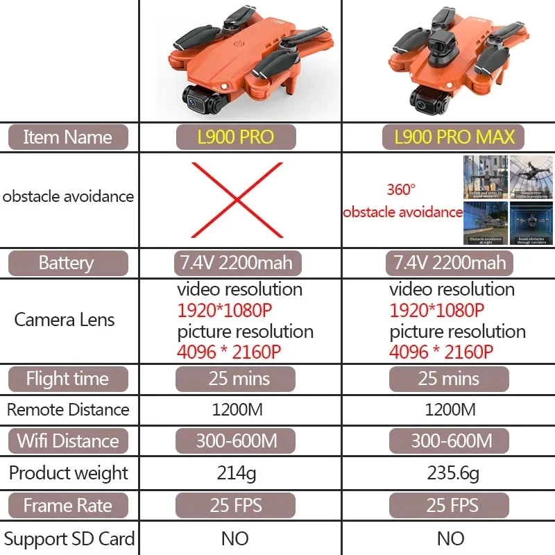 L900 Pro MAX Drone GPS, mainan - Diy Drone Electronics ulasan dan harga