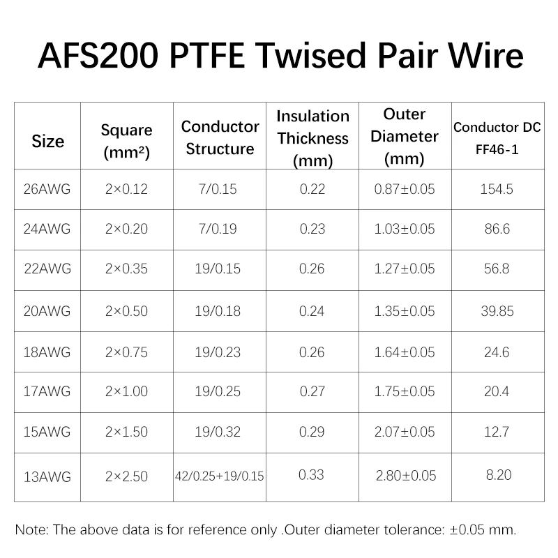 Kabel Pasangan Terpilin PTFE 2 - Diy Electronics Audio ulasan dan harga